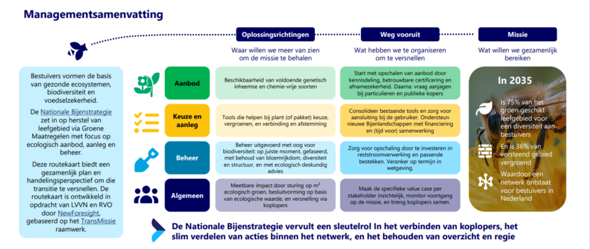 Schema met oplossingsrichtingen, tijdspad en doelstelling van de routes in de routekaart Groene Maatregelen