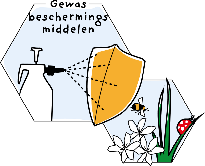 Tekening Theory of Change thema gewasbeschermingsmiddelen