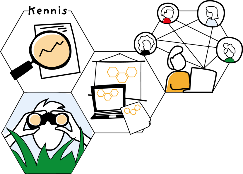 Tekening Theory of Change thema kennis